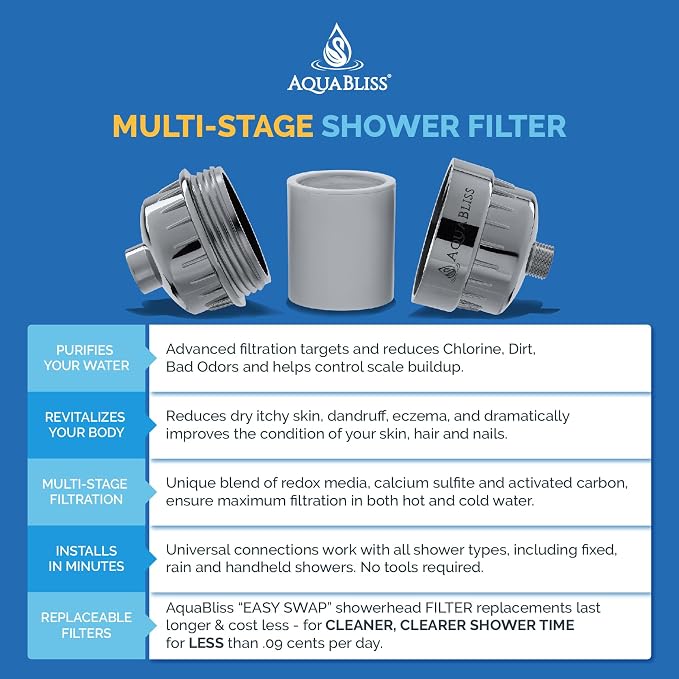 AquaBliss High Output Universal Shower Filter