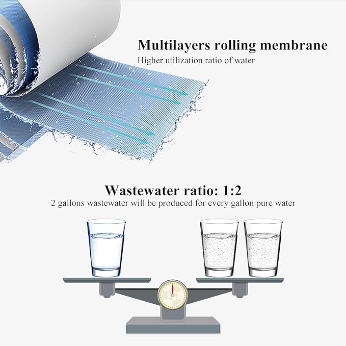 Geekpure 50 GPD Reverse Osmosis RO Membrane Replacement -NSF Certificated