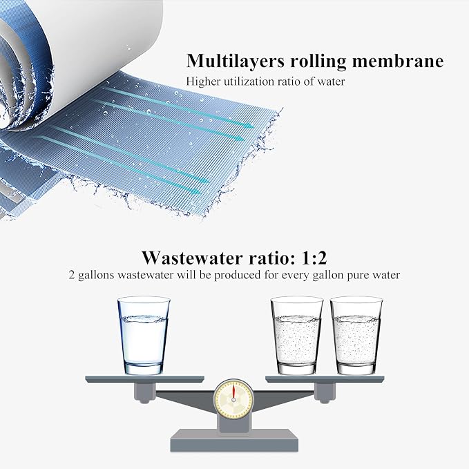 50 GPD Reverse Osmosis Membrane Replacement Filter