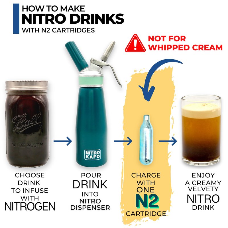 ICO 20-Pack 2g Nitrogen Cartridges (N2) | NOT FOR WHIPPED CREAM | For Nitro Cold Brew Coffee Maker & Beer Infusion - Pure Food-Grade Nitrogen Chargers, Non-Threaded - Recyclable Steel