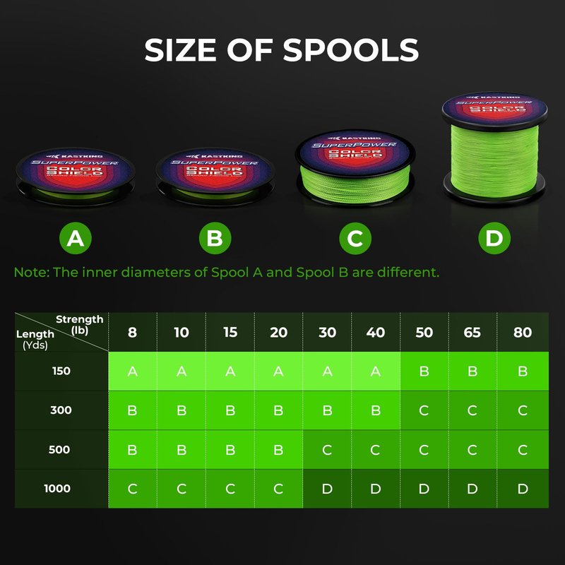 KastKing Superpower ColorShield Braided Fishing Line, Neon Green, 8LB, 150Yards, X4
