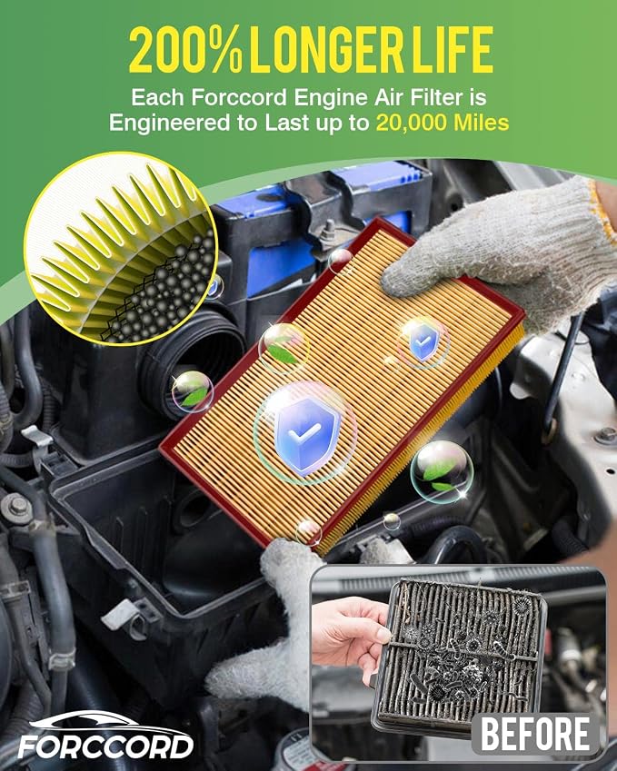 Cabin & Engine Air Filter Fits for Jeep Wrangler 2018-2026 2.0L/3.6L, Gladiator