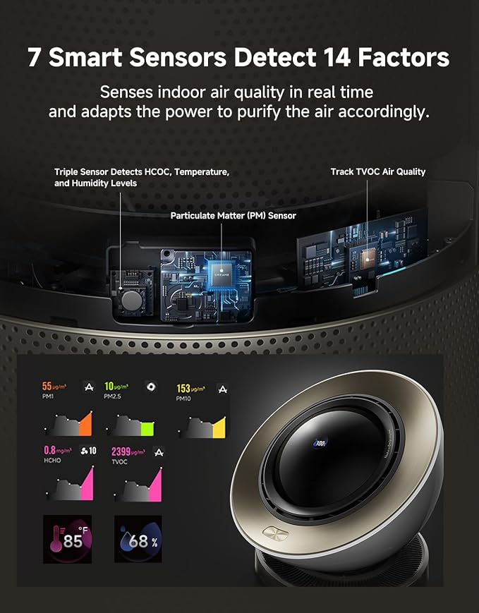 Dreame Smart Air Purifier PM20 for Home Large Room, Cleans 7, 534 ft² in One