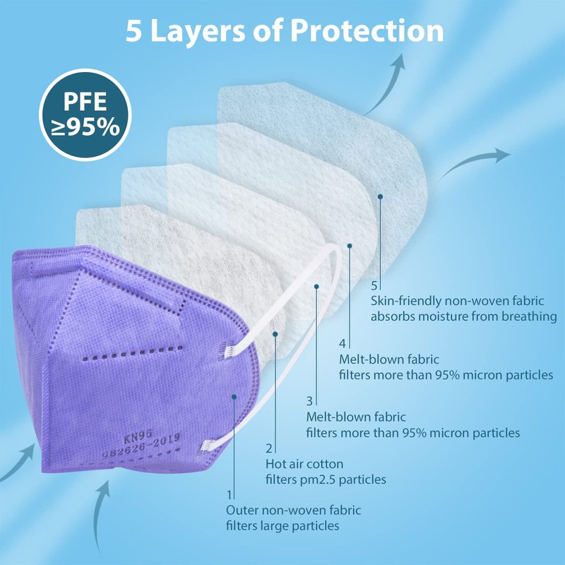 KN95 Face Masks 50 Pcs, 5-Ply Protection Purple KN95 Mask, Disposable Face Masks for Adults