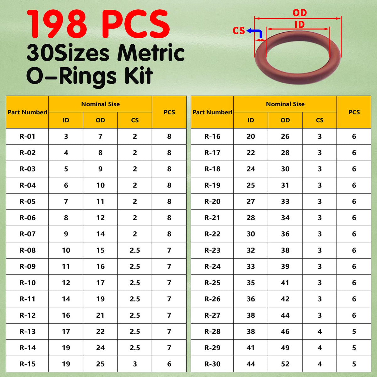 Langina 198PCS Viton O Ring Kits, 30 Sizes,75A Shore,High Temp Resistance