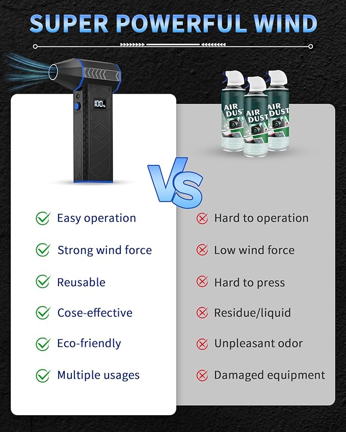 Compressed Air Duster- 4 Speeds Adjustable Electric Air Duster with Digits Display LED Lights,One Charge for 100 Mins, Rechargeable Cordless Air Blower for Keyboard, PC, Car, Home and Outdoor
