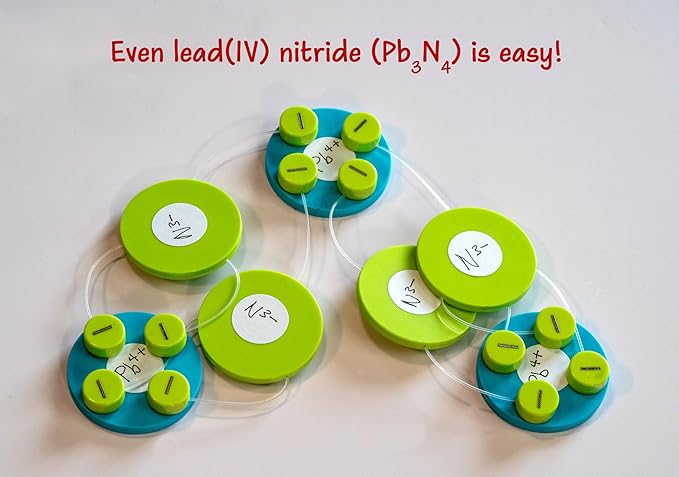 Chemistry Teacher Classroom Kit – Ionic Bond Disc Model | Visual Manipulative for Teaching Ionic Bonding & Charge Balance | Durable STEM Set for Middle School, High School, College