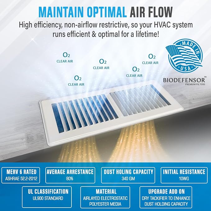 Biodefensor 20"x90" Air Vent Filters, Made in USA, MERV 6 High-Airflow