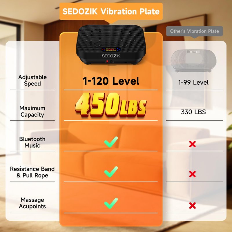 SEDOZIK Vibration Plate Exercise Machine, Vibration Plate for Lymphatic Drainage Weight Loss, 450 Lbs Capacity Full Body Vibrating Platform Workout Equipment with Bluetooth for Home Women Men, Black