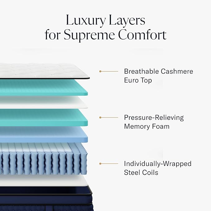 Premier Rest 14" Queen Mattress - Luxury Hybrid Memory Foam - 365 Night Trial - Premium Pressure-Relieving Layers - Forever Warranty - Mattress in a Box - CertiPUR-US Certified