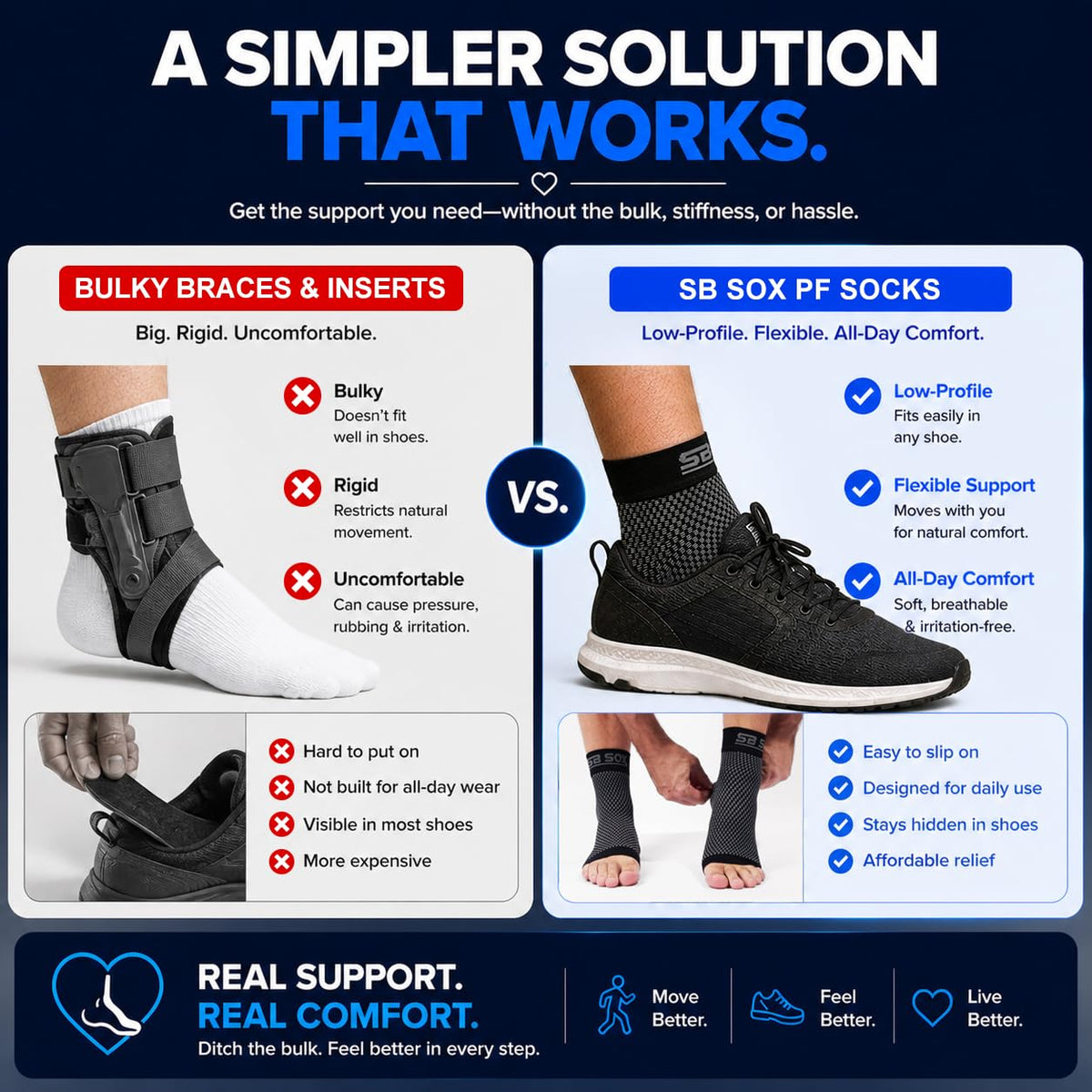 SB SOX Plantar Fasciitis Compression Socks – Arch Support Sleeve for Heel Pain Relief, Achilles Tendonitis & Foot Pain – Toeless Ankle Compression, All-Day Comfort (Black, Medium)