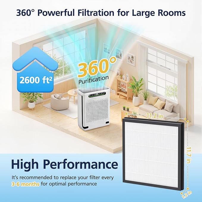 HAP605 Air Purifier Replacement Filters