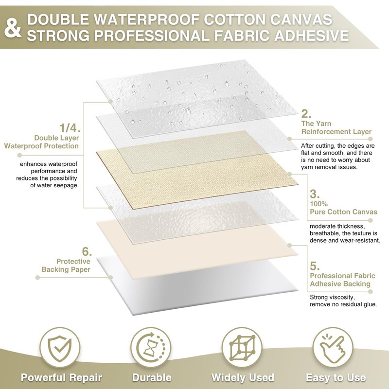 Gheeidau Canvas Repair Tape 4×70 Inch Waterproof Self-Adhesive Fabric Repair Patch for Repairing Boat Covers,Tents,Patio Umbrellas,Car Seats,Luggage,Sofas.(Beige)