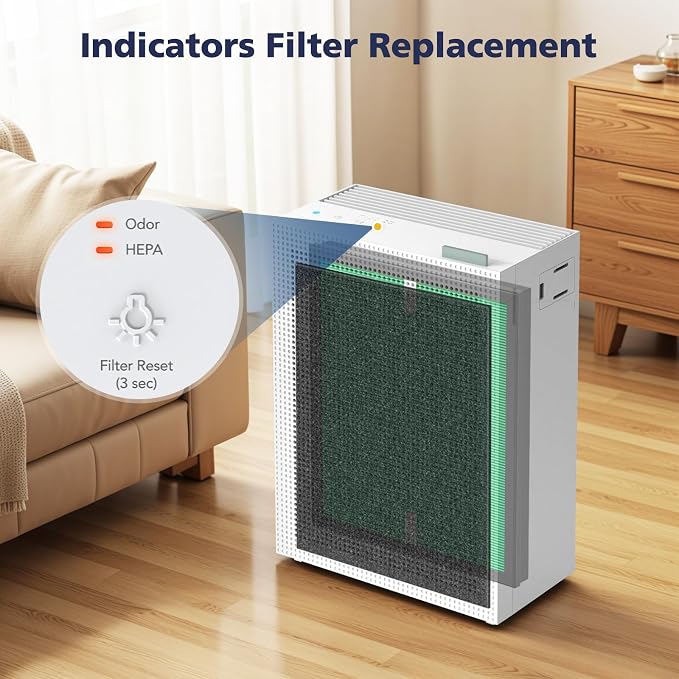 2 Sets 150 Filter Replacement for Coway Airmega 150 150 Air Purifier, 2 X HEPA