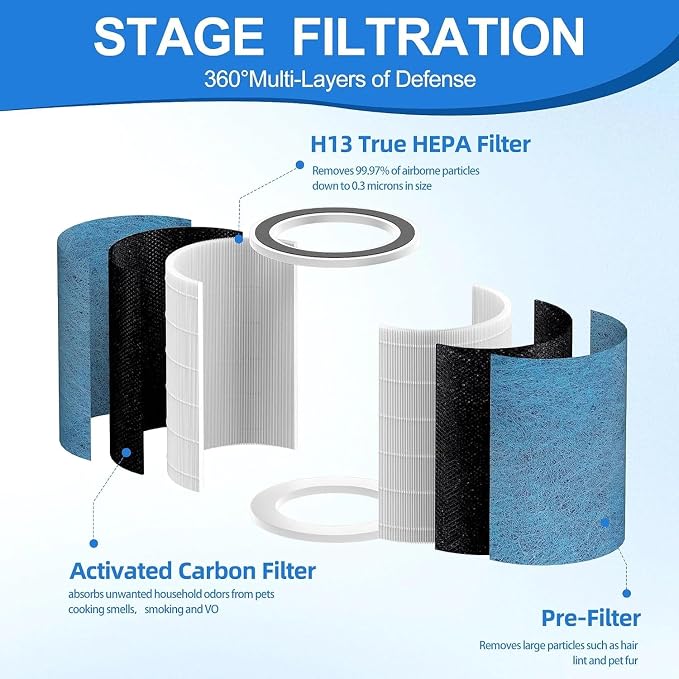 HP302 Neverchange Replacement Filter Compatible