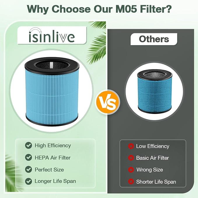 M05 B-D02L Smoke Filter Compatible