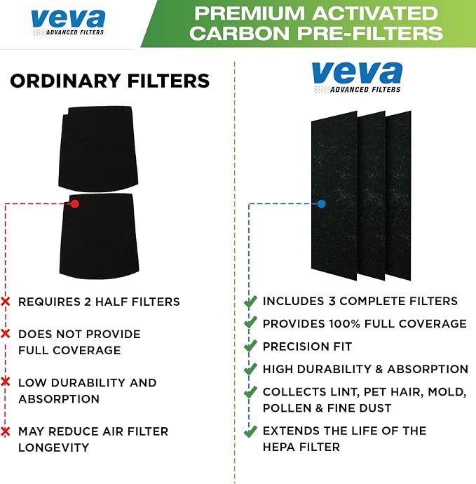 VEVA HEPA Filter Replacement Compatible
