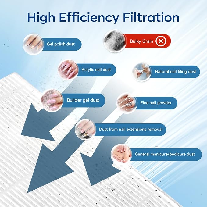 Makartt Nail Dust Collector Filter: G4 High-Efficiency Reusable Nail Dust