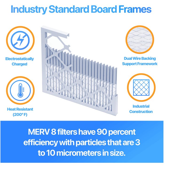 Filter King 12x26x1 Air Filter (MERV 8) (6-Pack) Dust & Allergy Control AC Furnace Filters, MADE IN USA, HVAC, Pleated, Electrostatic (Actual Size: 11.5 x 25.5 x .75)