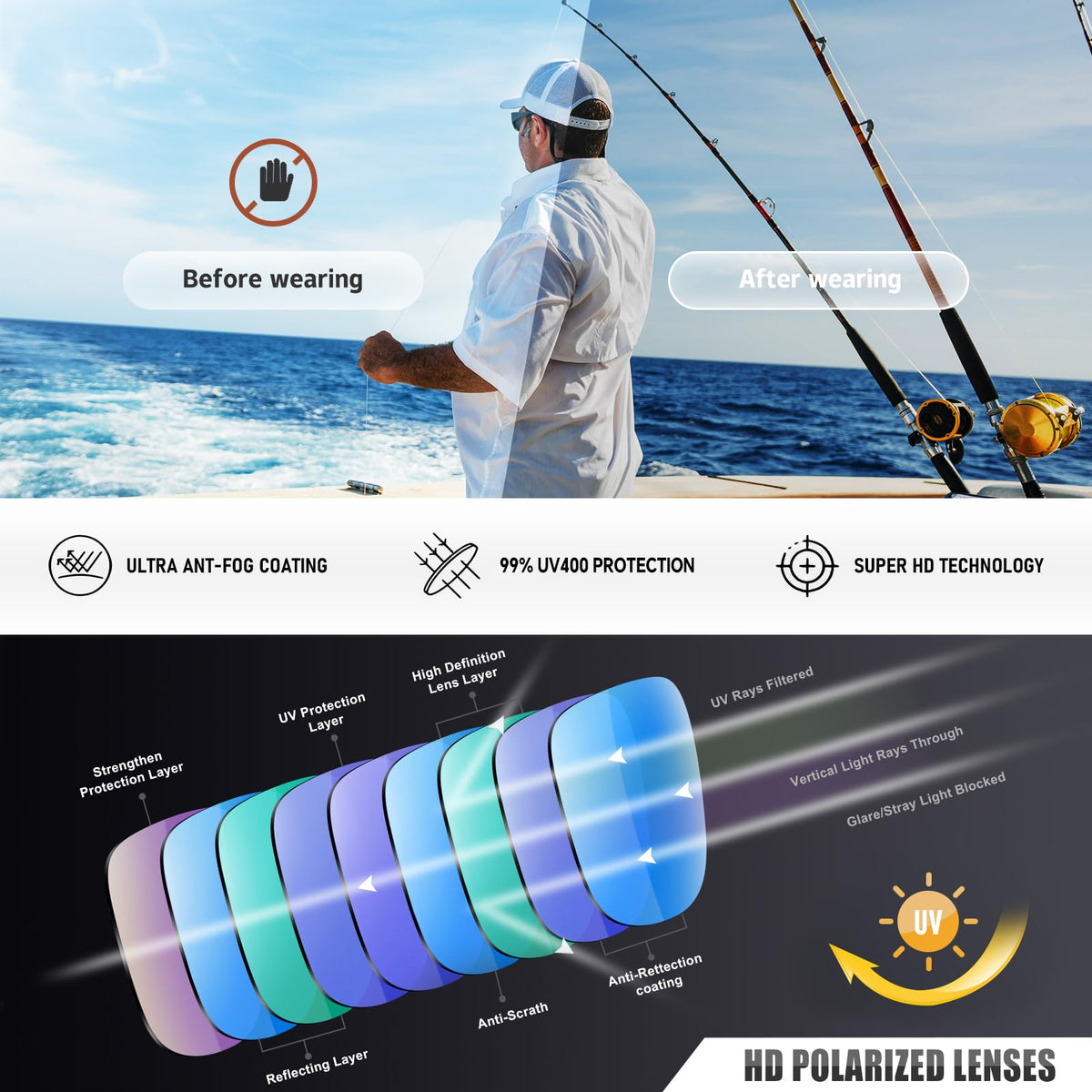 Ofwin Sports Polarized Sunglasses for Men Women Wrap Around Sun Glasses Fishing Cycling Driving Running UV Protection Clear Gray Frame/Silver Mirror Lens