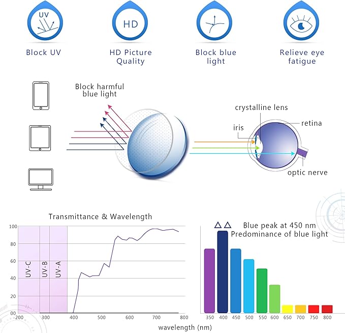 YEIN Bifocal Reading Glasses with Blue Light Blocking Lenses, Bifocal Reader for Women, Vintage Square frame with Spring Hinge (+0.00/+1.25 magnification)