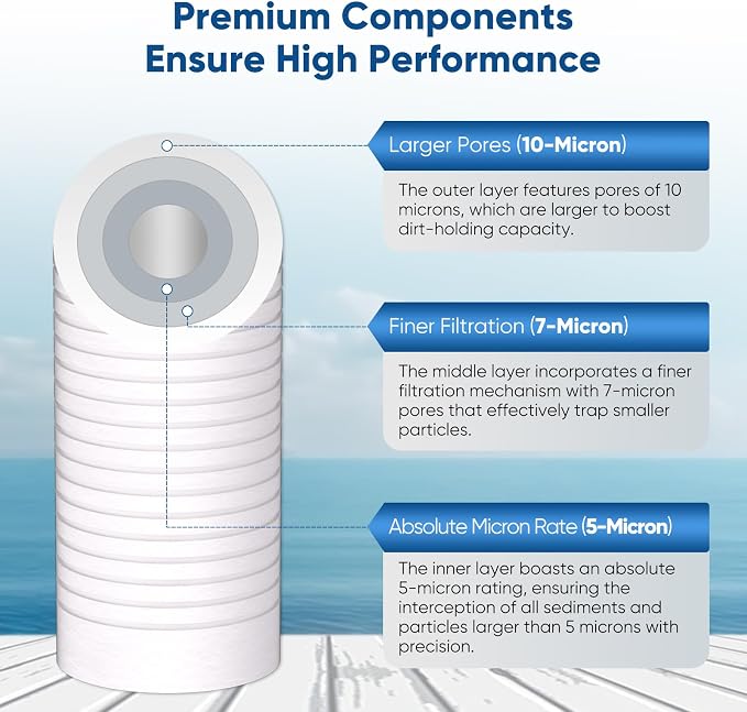 PUREPLUS 5 Micron 10" x 2.5" Whole House Grooved Sediment Home Water Filter