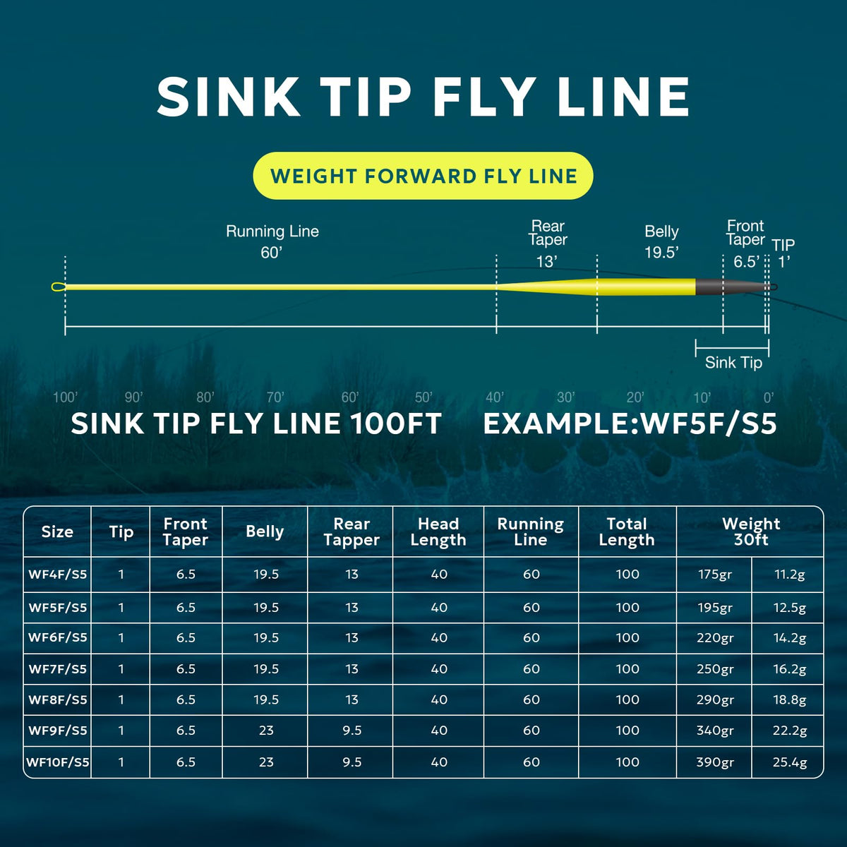SF Hi-Viz Fly Fishing Sinking Tip Weight Forward Taper Floating Fly Line Sinking Line for Freshwater 100FT IPS5 WF6F/S Fluorescent Yellow&Black