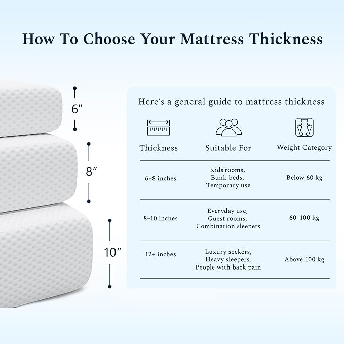 King Mattress, 12 Inch Memory Foam Mattress in a Box, Fiberglass Free King Size Mattresses for Pressure & Pain Relief, Soft and Comfortable