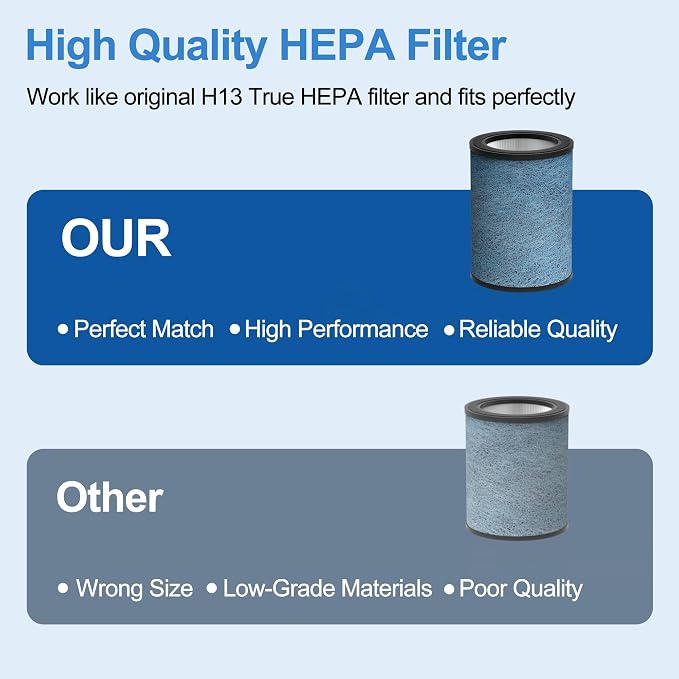 HP301 Neverchange Replacement Filter Compatible