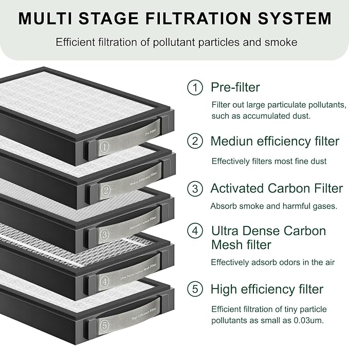 High Efficiency Filter Compatible