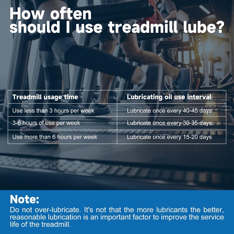 Treadmill Lubricant for Belt, 100% Silicone Treadmill Belt Lubricant, Treadmill Lubricant Kit, with Precision Screw Cap, Viscosity 500CS, Suitable for Most Treadmills, Silicone Oil for Acrylic Pouring