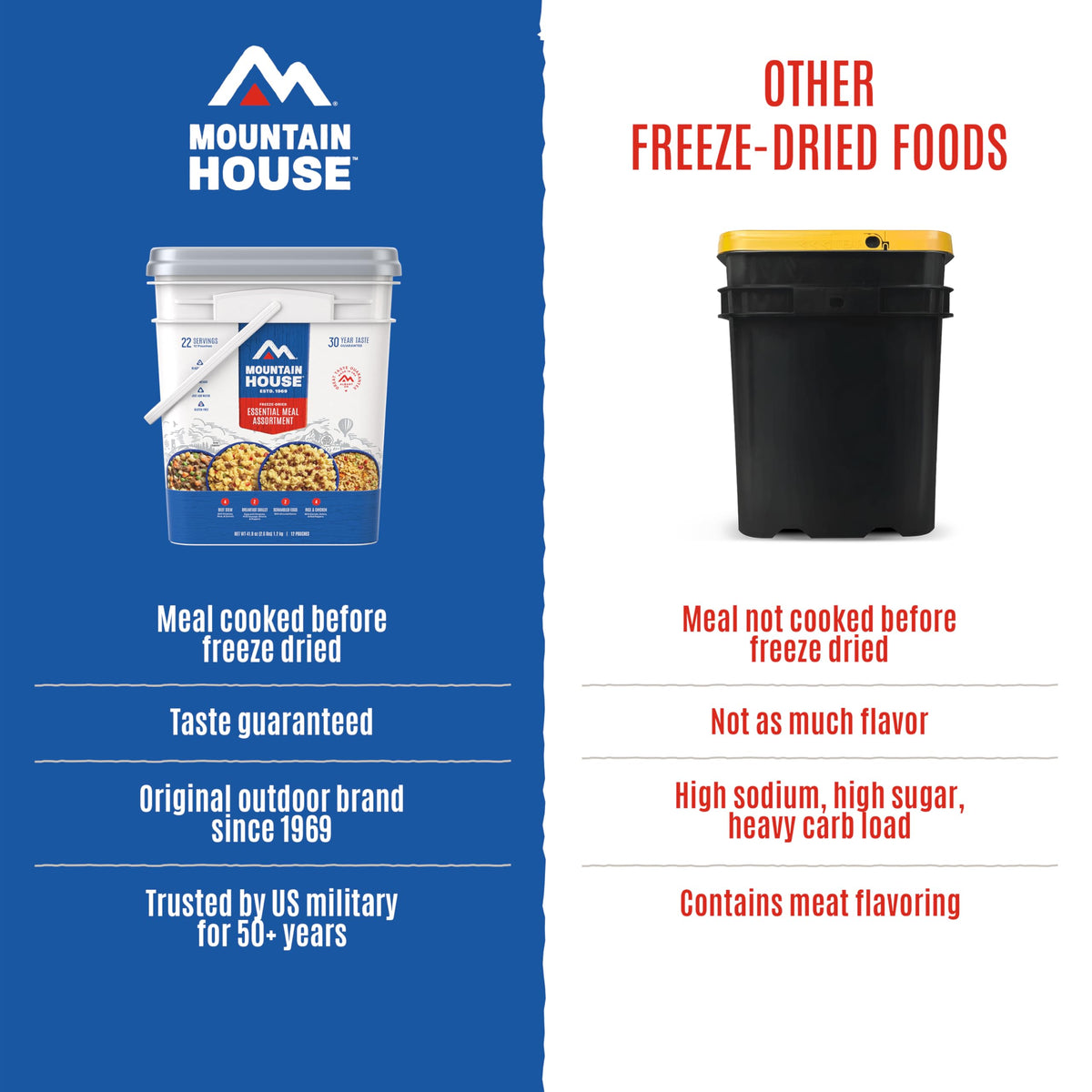 Mountain House Essential Meal Assortment Bucket | Freeze Dried Backpacking & Camping Food | 22 Servings | Gluten-Free