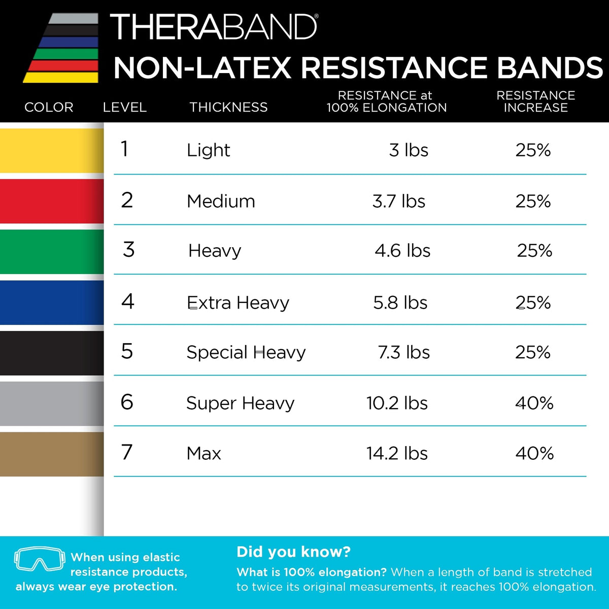 THERABAND Resistance Band Green, Heavy, 25-Yd Roll, Latex-Free Elastic Exercise Band for Physical Therapy, Yoga, Pilates, Stretching, Home Workouts, Cut-to-Length, Color-Coded Resistance Levels