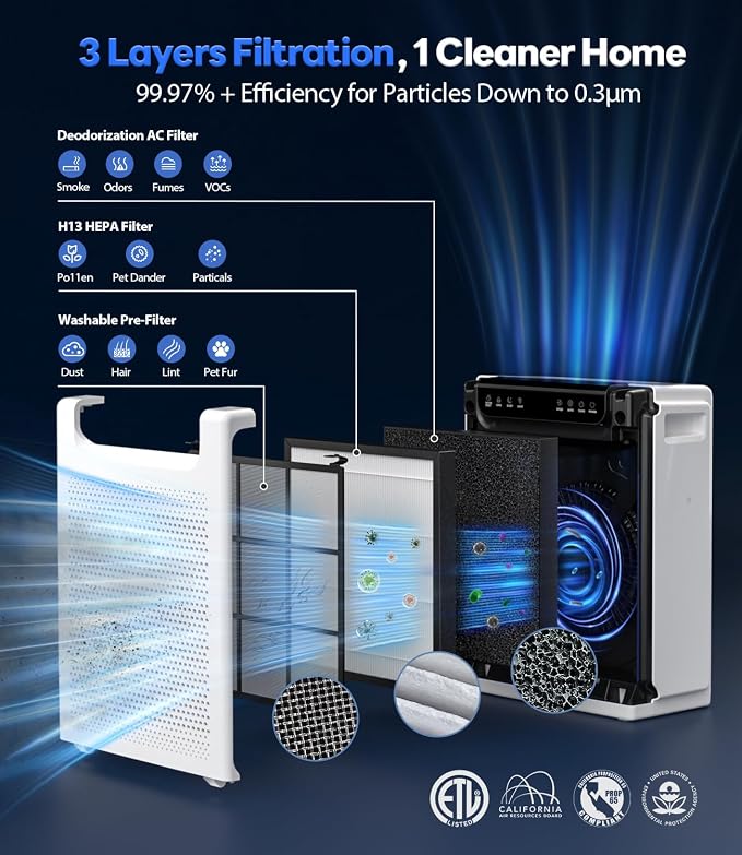Air Purifiers for Home Large Room, Cover Up to 2600 Ft²