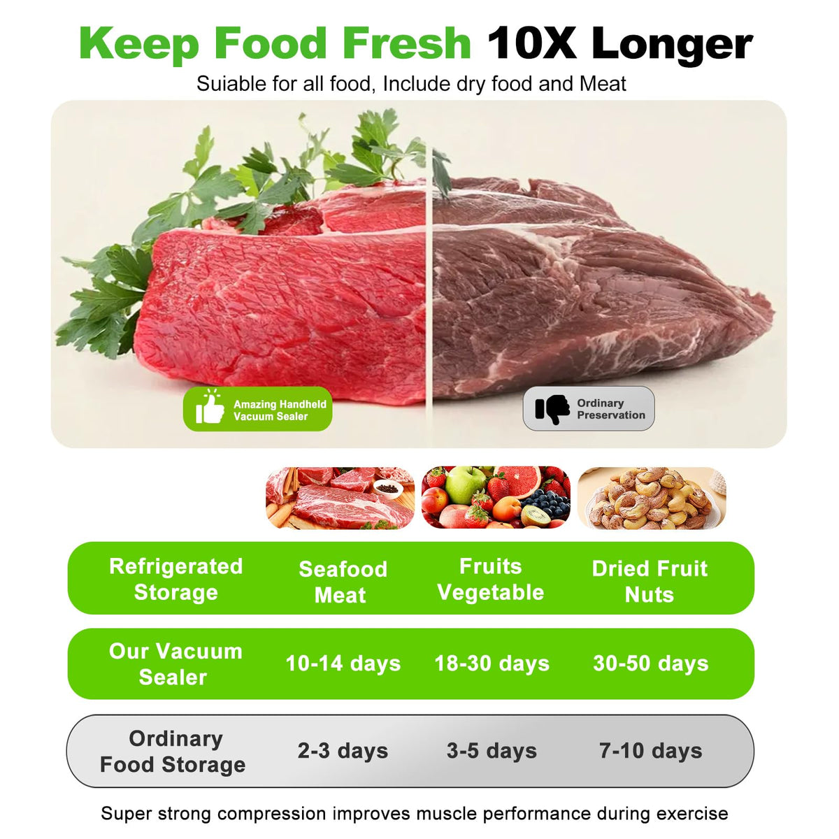 Jexqizy Vacuum Sealer for Food (Compact Vacuum Sealer Machine + 40 Reusable Vacuum Bags), Powerful 80Kpa Portable Vacuum Sealer for 10X Preservation & Fresh, Handheld Vacuum Food saver