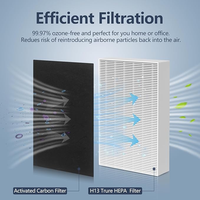 3 Pack HPA300 HEPA Filter Replacement