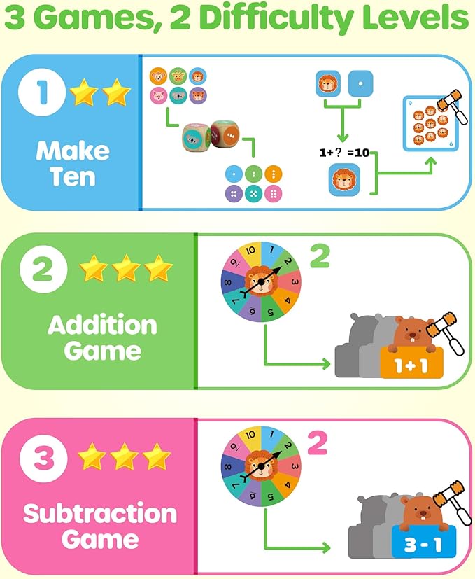 D-FantiX Addition and Subtraction Games, Math Games for Kids, Math Manipulatives for Kindergarten Elementary 1st 2nd Grade, Montessori Educational Learning Toy for Classroom Homeschool