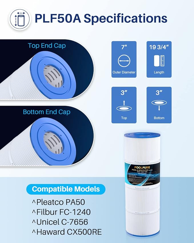 POOLPURE Replacement Filter for Hayward C500, Ultral-A11, Unicel C-7656