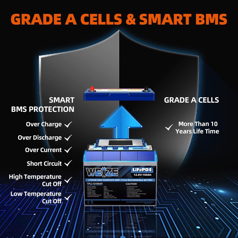WEIZE 12V 100Ah Mini LiFePO4 Lithium Battery, Built-in 100A Smart BMS, Deep Cycle Low Temperature Protection Battery Perfect for RV, Solar, Marine, Trolling Motor, and Off Grid Applications