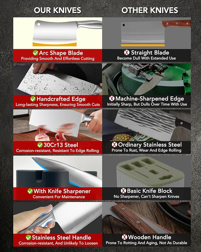 Stainless Knife Set, Kitchen Chef Knife Sets with Block