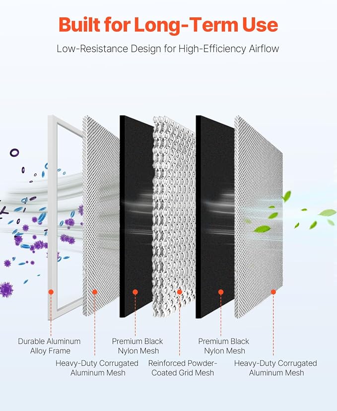 VEVOR Electrostatic Air Filter, MERV 8 Long Lifetime, Healthier Home or Office