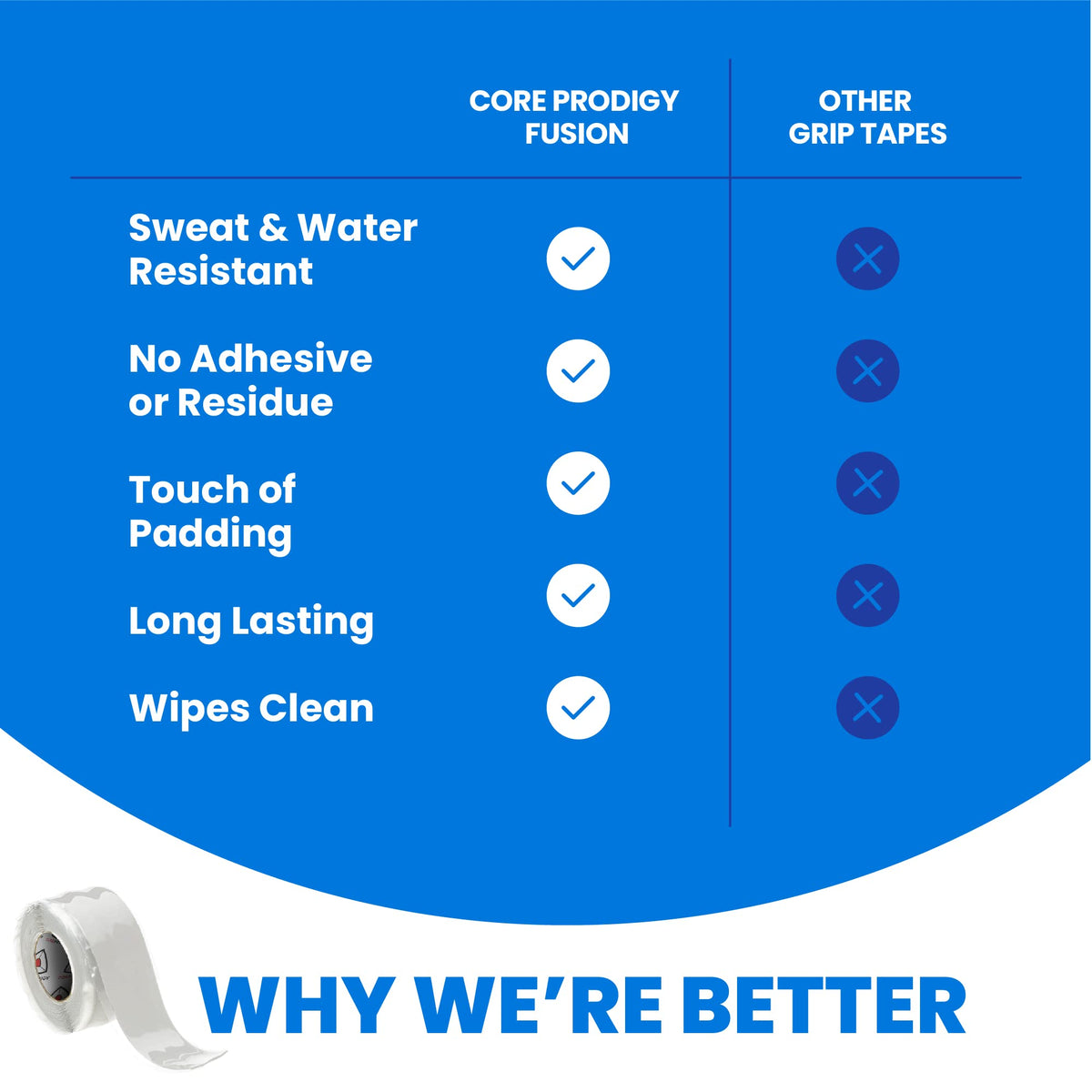 Core Prodigy Fusion Grip Tape - Silicone Rubber Wrap for Pull Up Bars, Barbells, Dumbbells, Sports and Gym Equipment, Weights and Tool Handles (36 Foot, White)