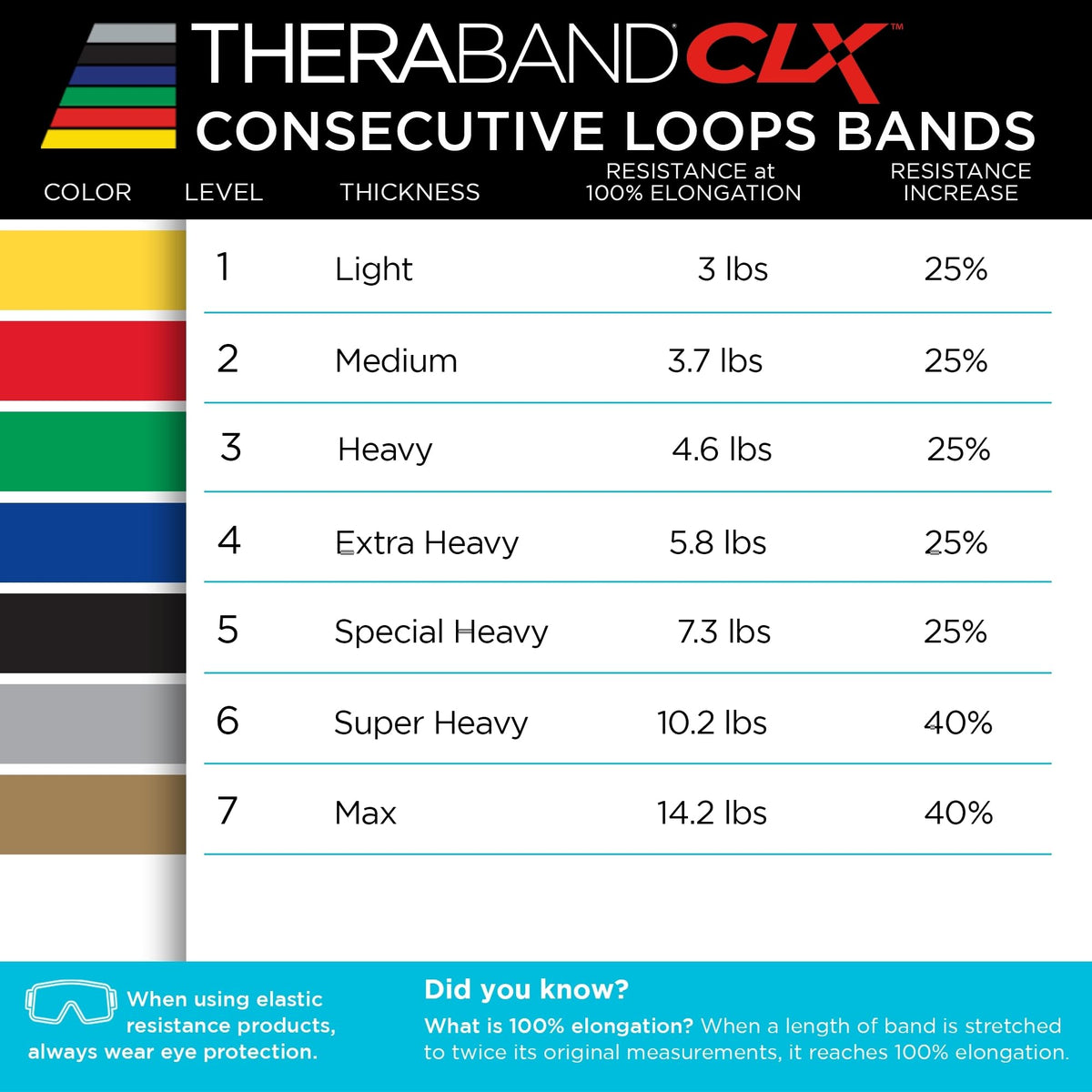 THERABAND CLX Resistance Band with Loops, 5-Foot Band, Red, Medium, Non-Latex, Elastic Band for Exercise, Mobility & Rehab, Stretching, Home Workouts, Color-Coded for Easy Resistance Levels