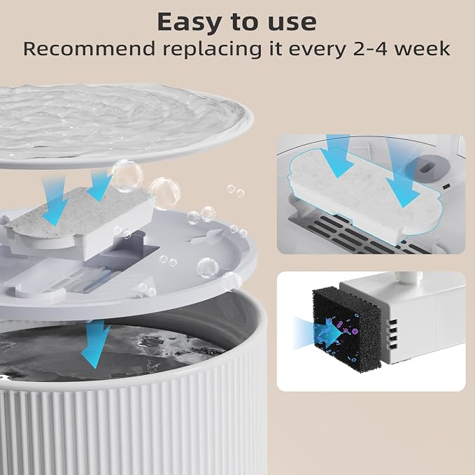 Cat Water Fountain Filters for 74oz/2.2L Ceramic Cat Water Fountain,