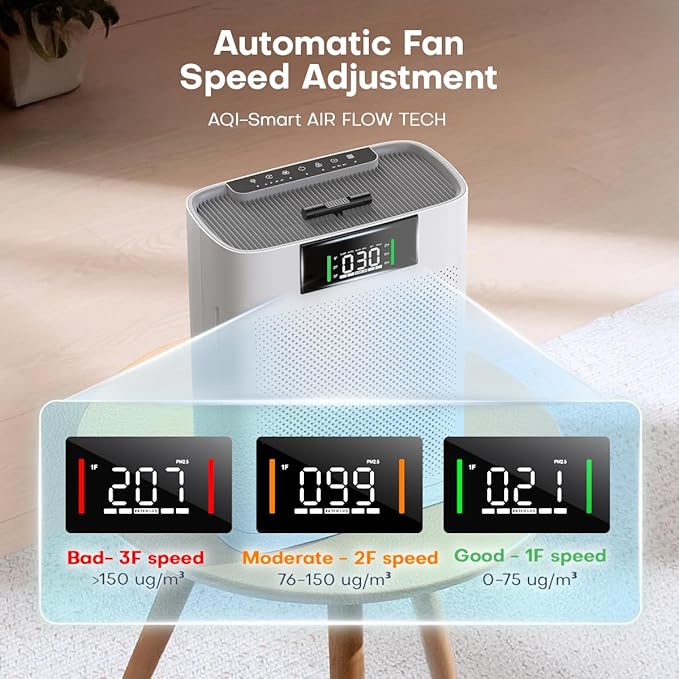 Air Purifier for Large Room up to 2300 Sq Ft, Honeyuan Air Purifiers for Pets