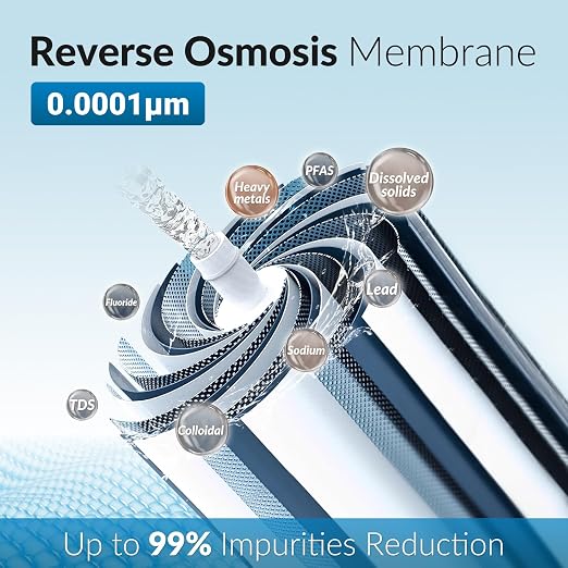 iSpring Greatwell MC150 RO Membrane Reverse Osmosis Replacement water Filter