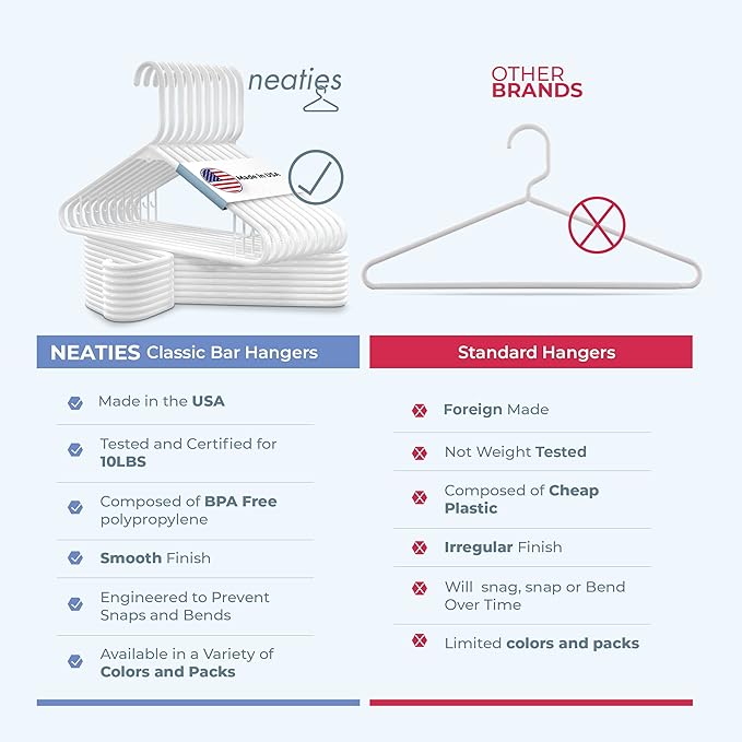 Neaties Plastic Hangers 30 Pack – Made in The USA – 6lb Capacity Standard Clothes Hangers with Strap Hooks for Dresses, Lingerie, Shirts, Pants, and Jackets – White & Pink