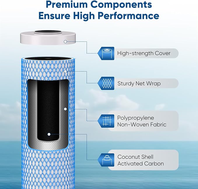 PUREPLUS 20" x 4.5" Whole House Activated Carbon Water Filter, Enhanced Lead