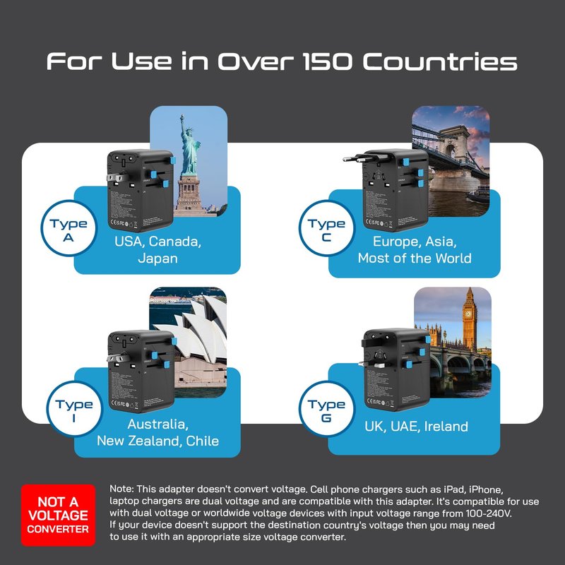 Ceptics 6 in 1 International Power Adapter with PD 140W USB-C, 1x USB-A, 3X Type C, Universal Input and 1x USA/JP Input with Type A, C, G, I Plug outlets for Global Travel – CE & RoHS Certified