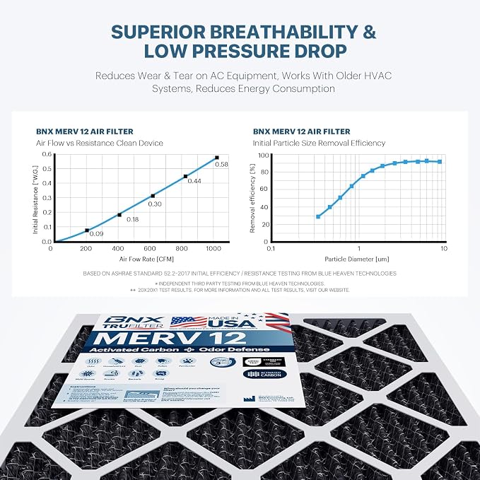 BNX TruFilter 20x25x1 MERV 12 Odor Defense AC Furnace Air Filter